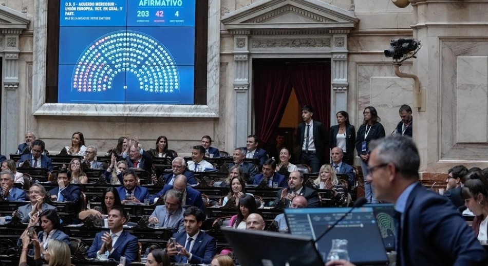 Con amplio consenso, el oficialismo ratificó en Diputados el tratado Mercosur-Unión Europea