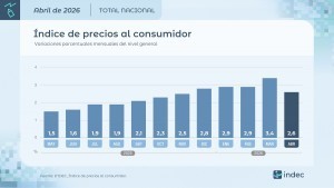 Economía