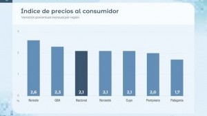 Economía