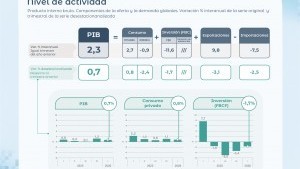 Economía