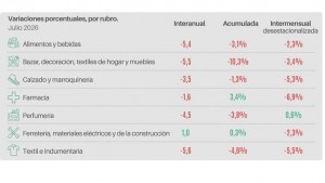 Economía