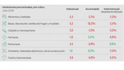 Economía