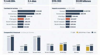 Economía
