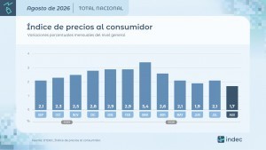 Economía