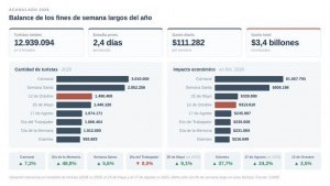 Economía