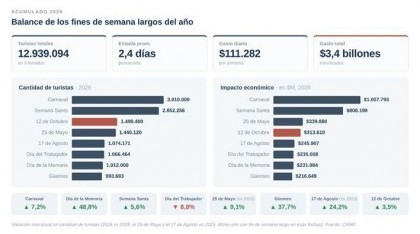 Economía